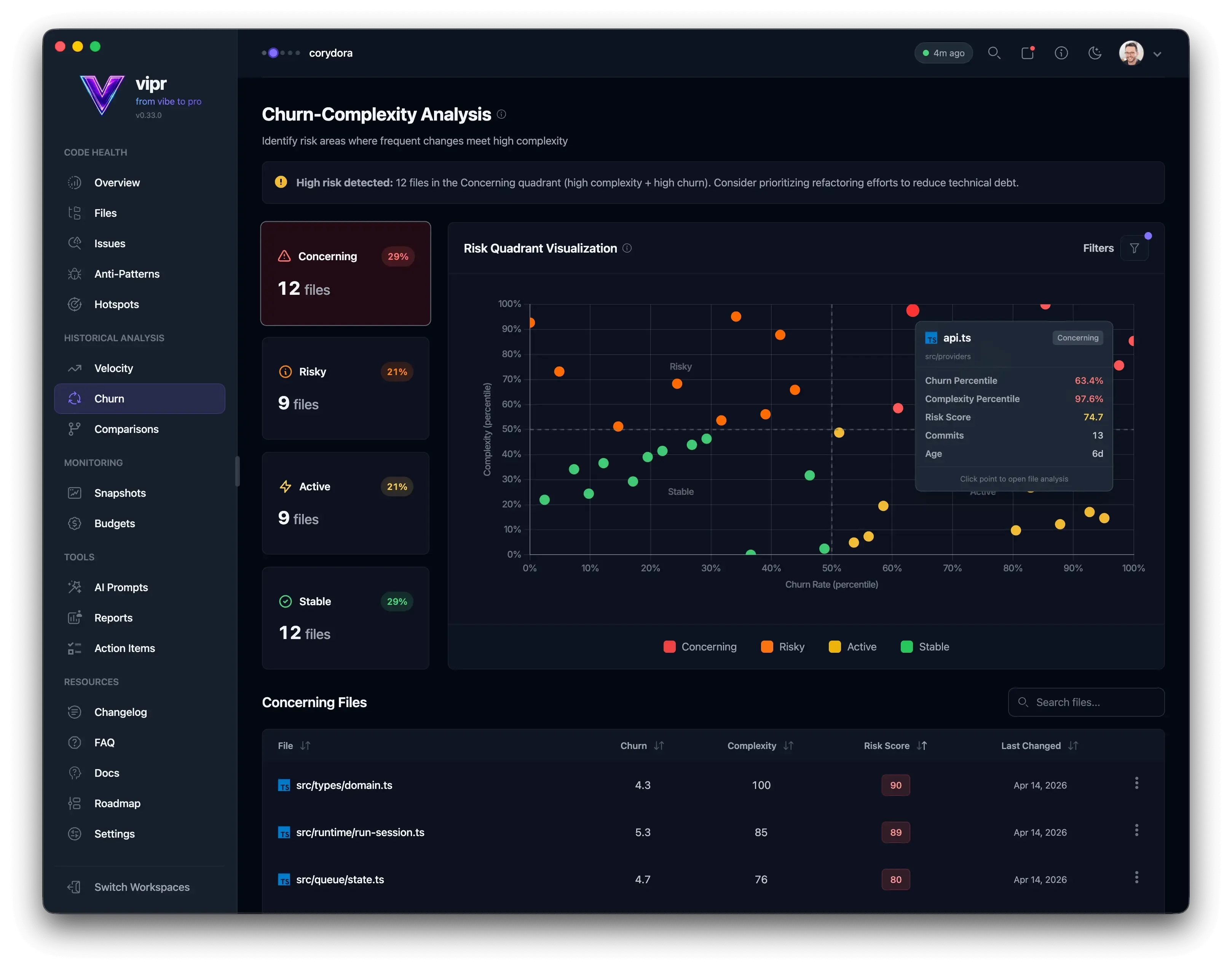 Vipr Desktop. Churn-Complexity Analysis.
